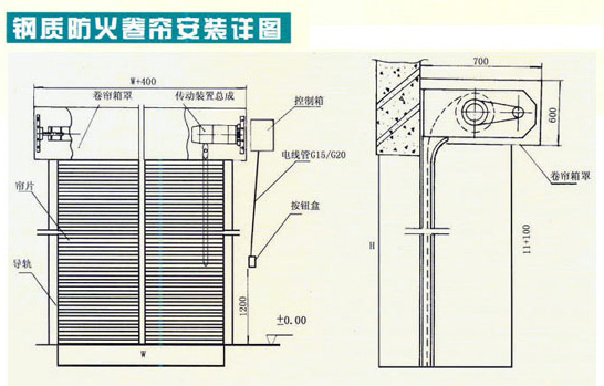 防火卷帘门结构图 防火卷帘门结构图