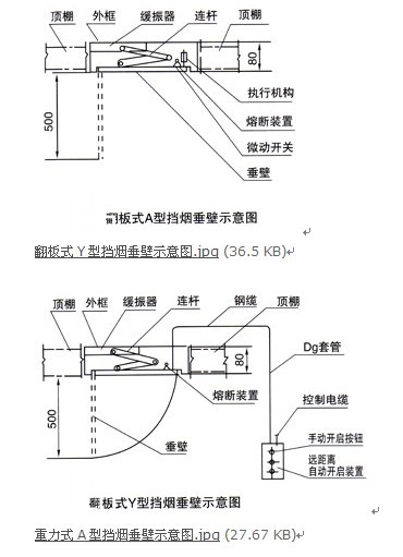 挡烟垂壁结构图 挡烟垂壁结构图